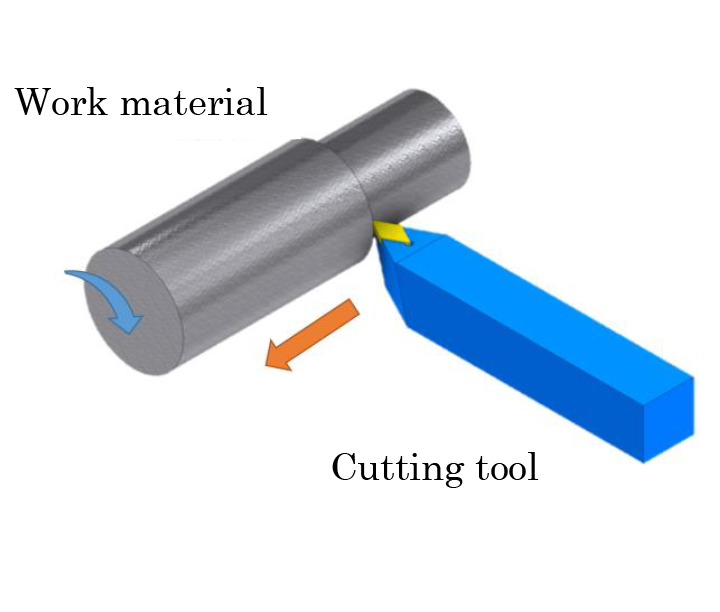 Lathe machining