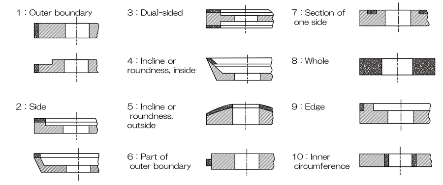 Abrasive layer position
