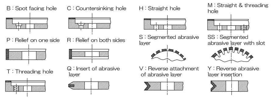 Modifications