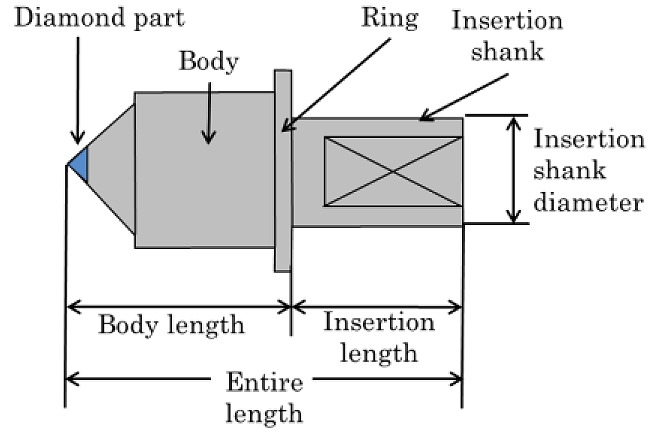 the diamond indenter for the Vickers hardness tester