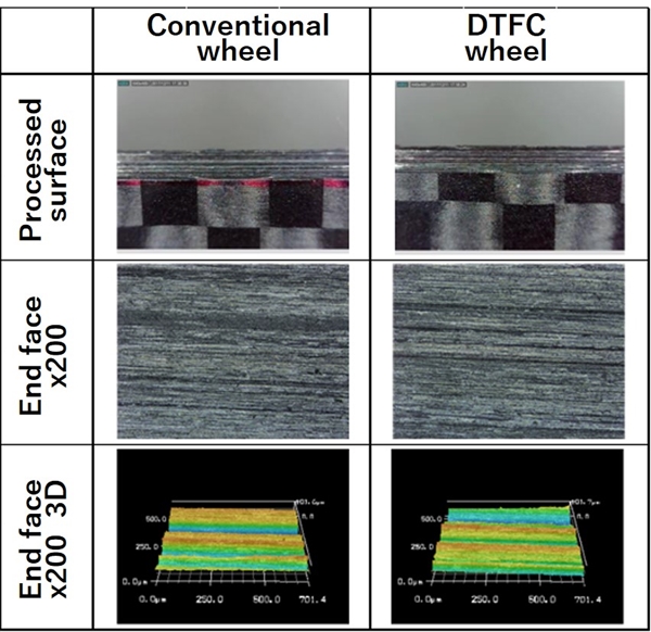 CFRP trimming process with less burrs and delamination 画像