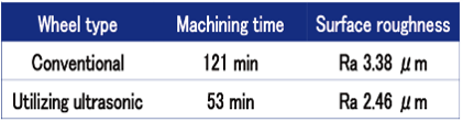 Comparison of machining time and surface roughness with conventional tools in quartz 画像