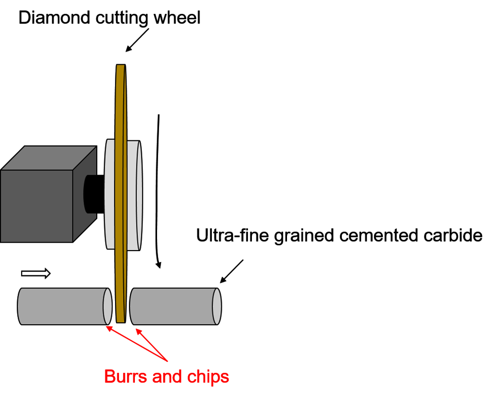 The cutting process for ultra-fine grained cemented carbide. 画像