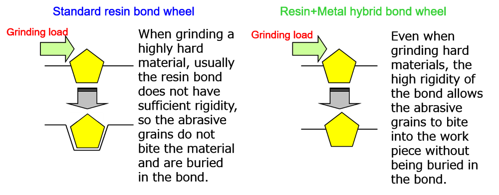 Mechanism of resin + metal composite bond 画像