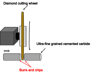 The cutting process for ultra-fine grained cemented carbide. 画像