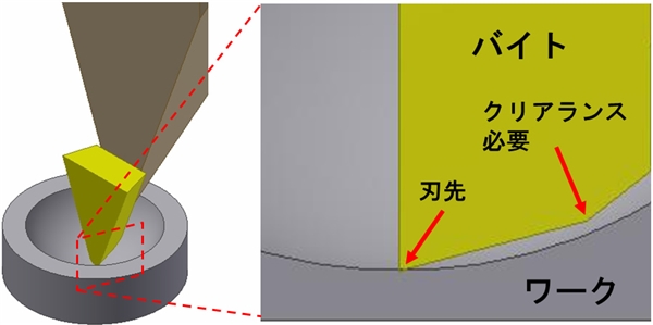小さな凹曲面の加工向けダイヤモンドバイトの刃先形状例 画像