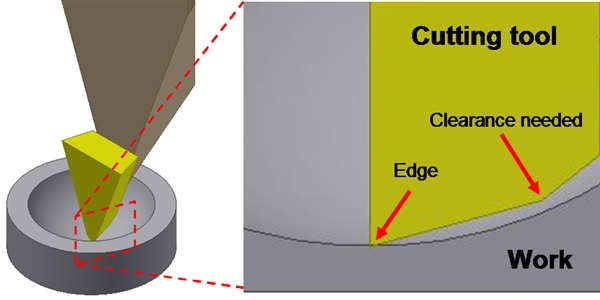 Example shape of cutting edge for small concave surface 画像
