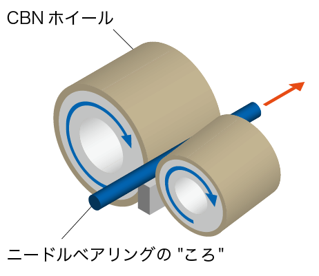 CBNホイールによる、ニードルベアリングの加工