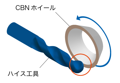 CBNホイールによる、ハイス工具の加工