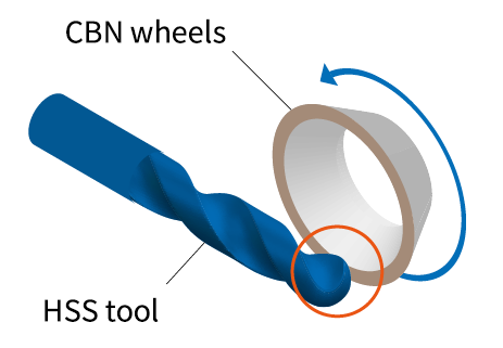 Machining of HSS tools with CBN wheels