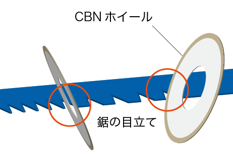 CBNホイールによる、鋸の目立て