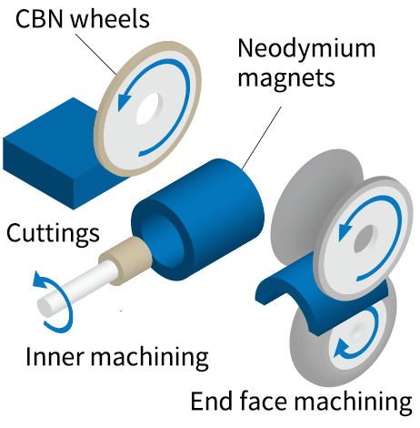 Cutting/ inner diameter/ end face machining of neodymium magnets with CBN wheels