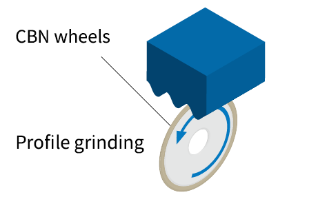 Grinding on profile grinding machines with CBN wheels
