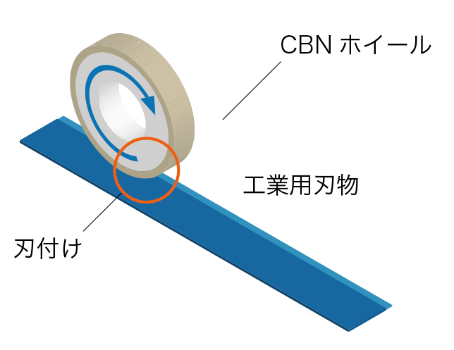 CBNホイールによる、工業用刃物の加工