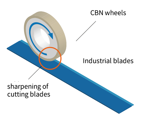 Machining of industrial blades with CBN wheels