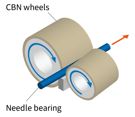 Machining of mechanical components with CBN wheels