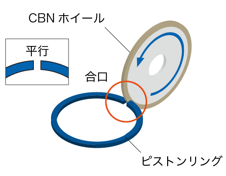 CBNホイールによる、ピストンリングの合口加工