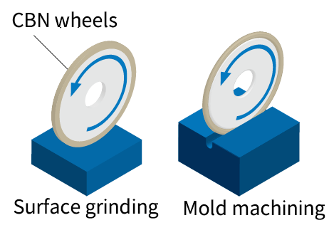 Mold machining with CBN wheels