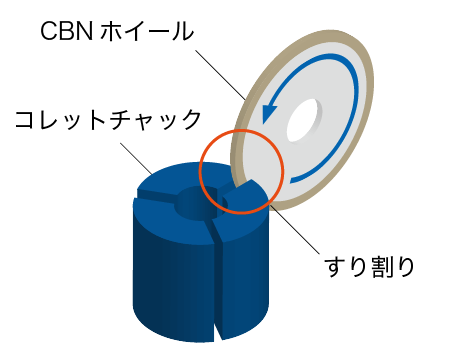 CBNホイールによる、コレットチャックのすり割り加工