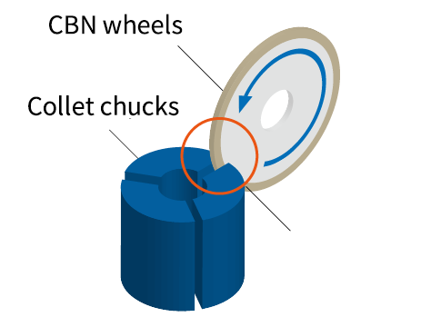 Machining of collet chucks with CBN wheels