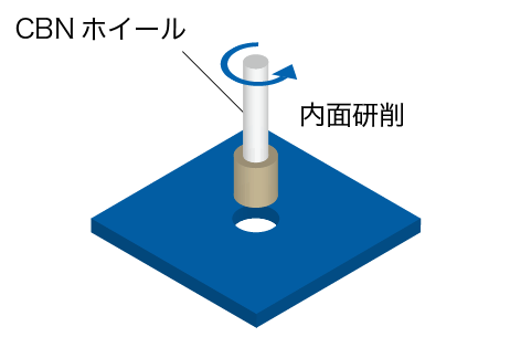 CBNホイールによる、治具研削盤での研削