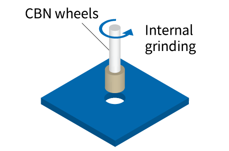 Grinding on jig grinding machines with CBN wheels