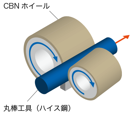 CBNホイールによる、工具素材の加工