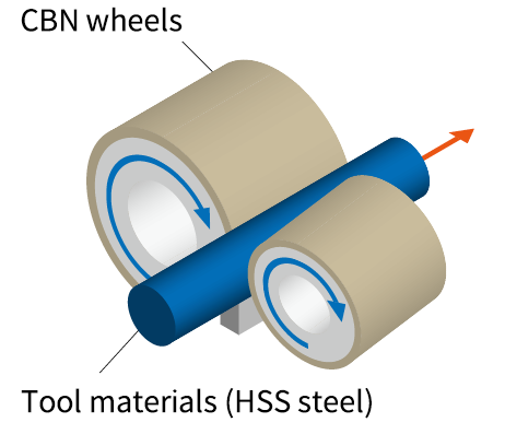 Machining of tool materials with CBN wheels