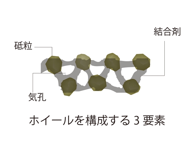 ダイヤモンドホイールの構成