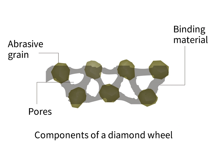 ダイヤモンドホイールの構成