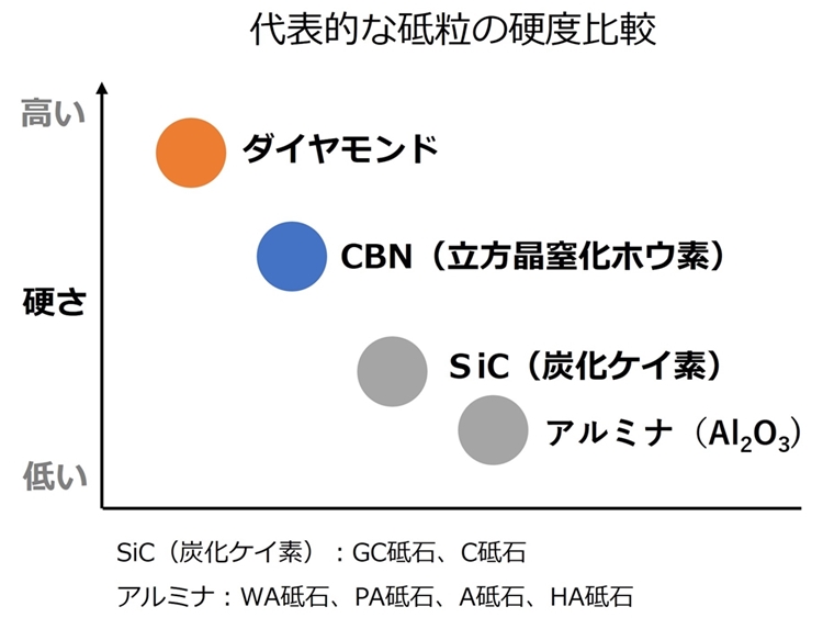 ダイヤモンドの特性