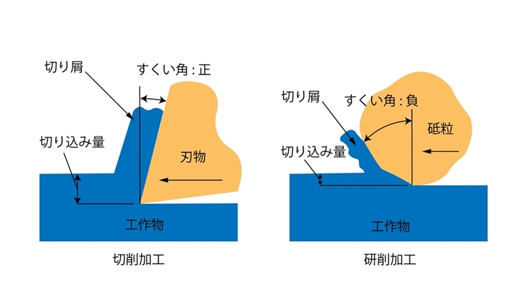 研削加工の特徴