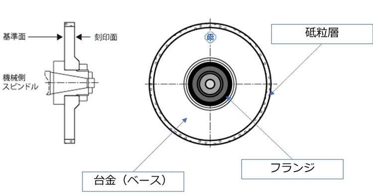 ダイヤモンドホイールの一般的名称