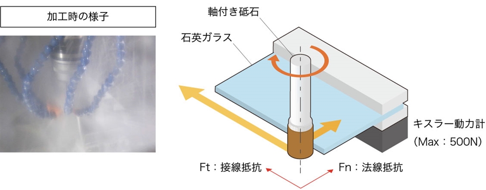 石英の特徴と研削における高能率加工のポイント｜評価条件