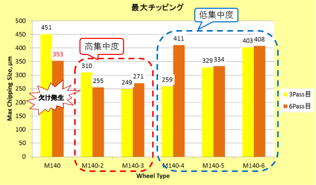 石英の特徴と研削における高能率加工のポイント｜最大チッピングの大きさについて