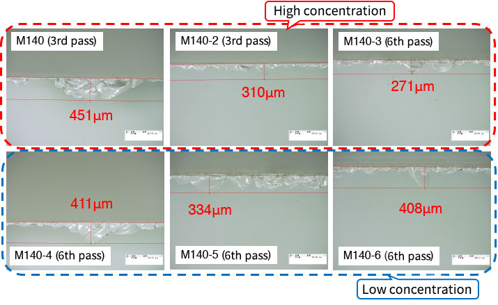 Conditional observation of maximum chipping