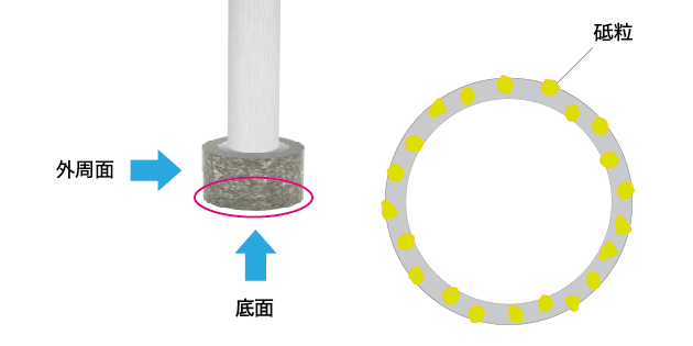 コアレスツールの底面イメージ