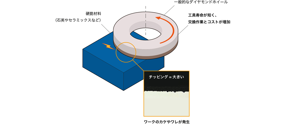 硬脆材料における加工の課題