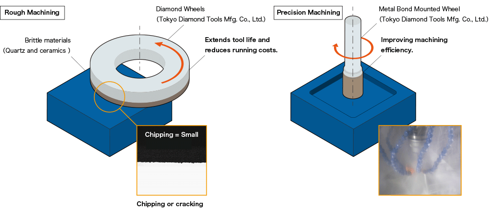 ダイヤモンドホイールによる課題解決