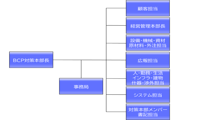 セキュリティダイヤモンド構想