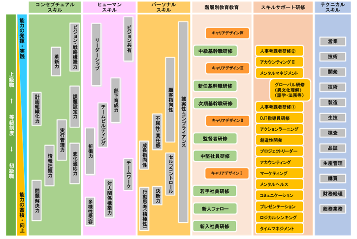 教育体系イメージ