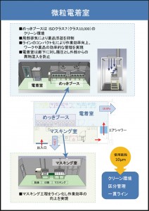 微粒電着室