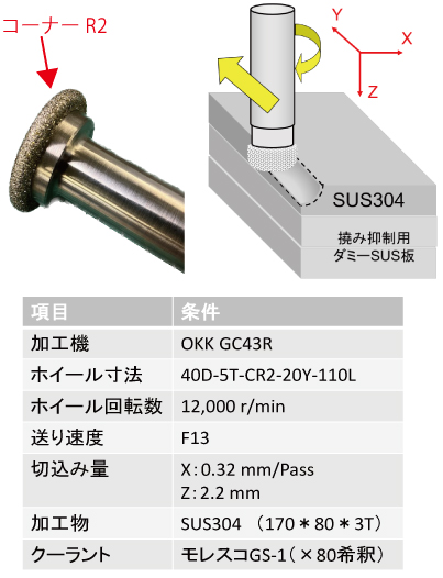 テスト加工事例 画像