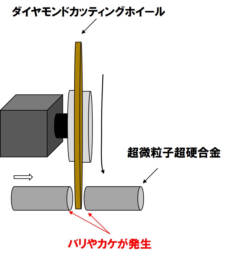 超微粒子超硬合金の切断でバリ・カケなく、約2倍の高寿命を達成 画像