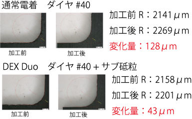 DEXDuoテスト結果