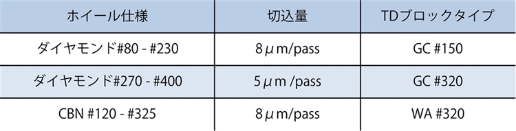 TDブロックラインナップ