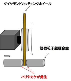 超微粒子超硬合金の切断でバリ・カケなく、約2倍の高寿命を達成 画像