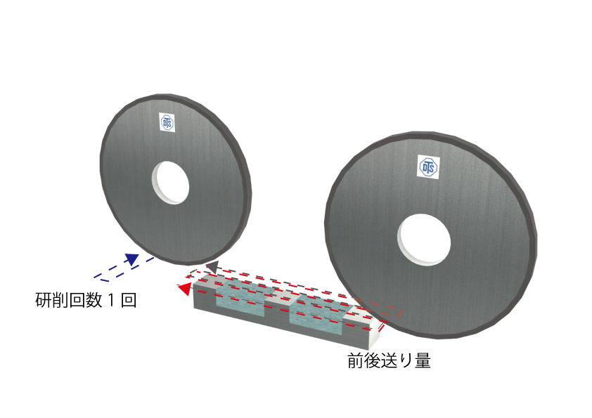 TDブロックでのツルーイング・ドレッシング実施イメージ 画像