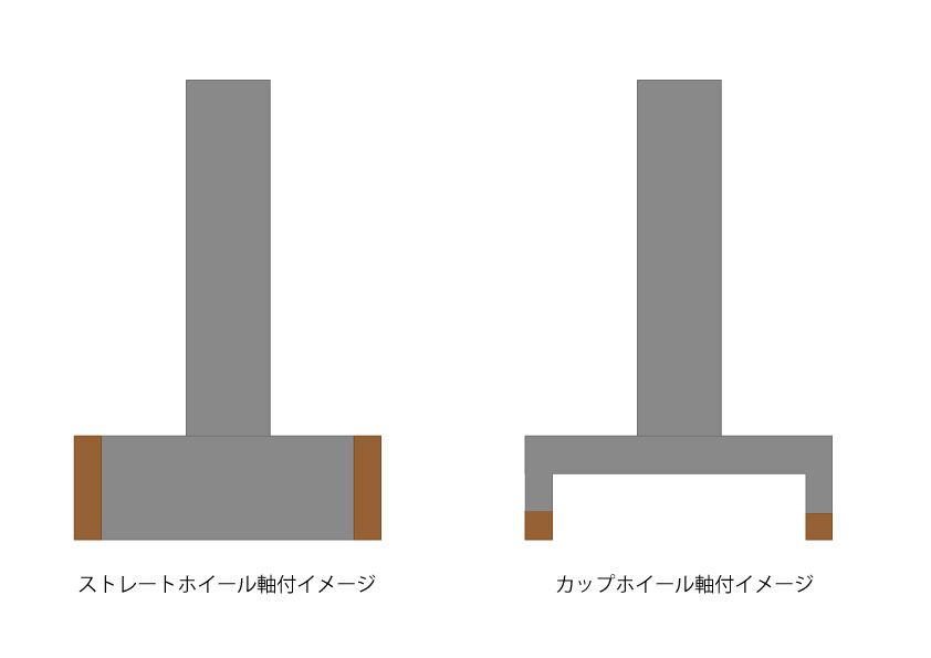 ストレートホイール / カップホイール軸付イメージ 画像