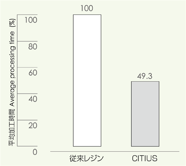 従来レジンボンドホイールとの加工時間比較テスト 画像